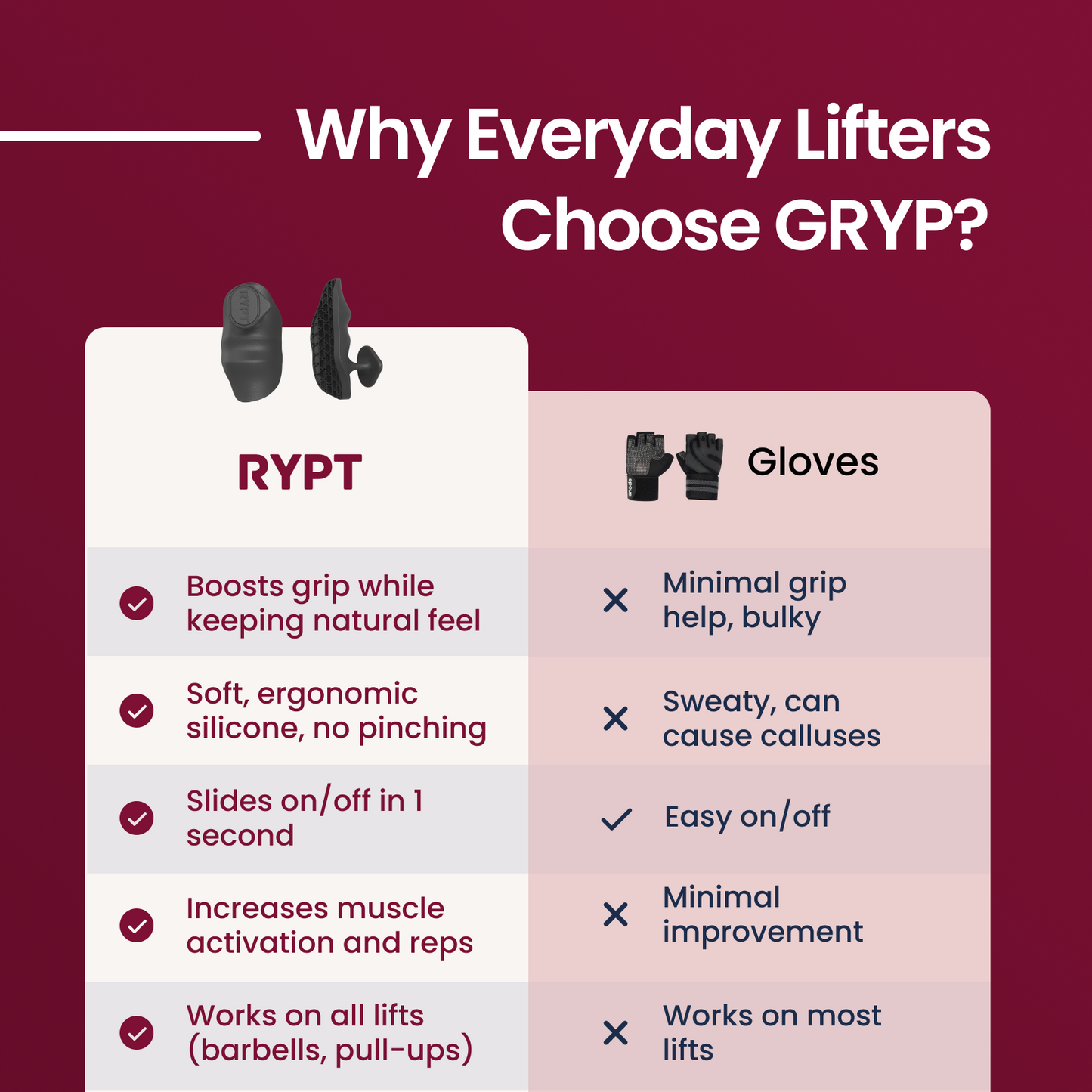 Gryp™ | The Ultimate Training Grip