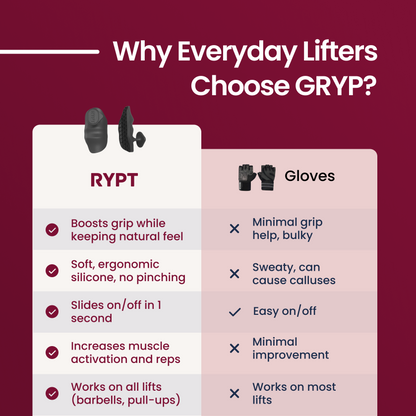 Gryp™ | The Ultimate Training Grip