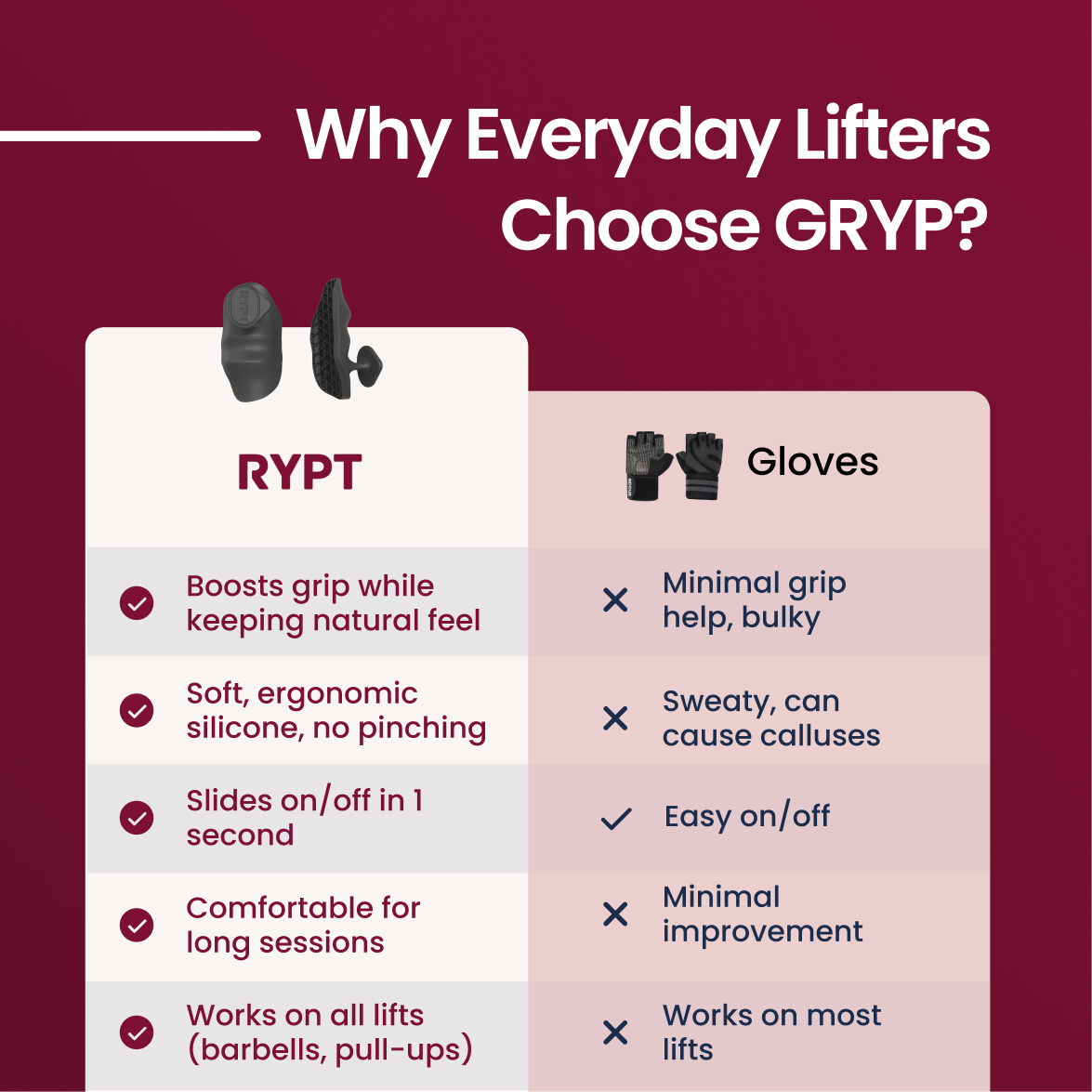 Gryp™ | Premium Training Grip