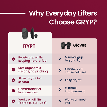 Gryp™ | Premium Training Grip