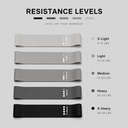 Pro Resistance Bands Set